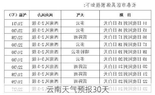 云南天气预报30天-第2张图片-欧景旅游网