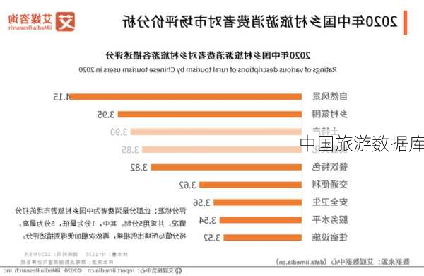 中国旅游数据库-第2张图片-欧景旅游网