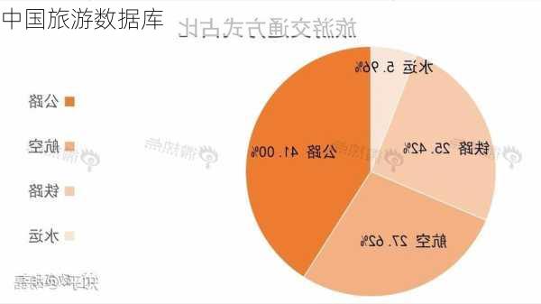 中国旅游数据库-第3张图片-欧景旅游网