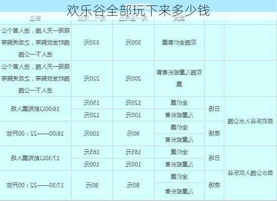 欢乐谷全部玩下来多少钱-第2张图片-欧景旅游网