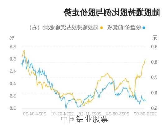 中国铝业股票-第2张图片-欧景旅游网