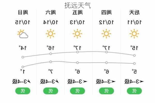 抚远天气-第2张图片-欧景旅游网