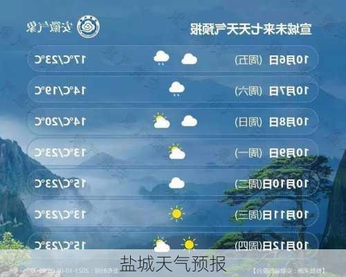 盐城天气预报