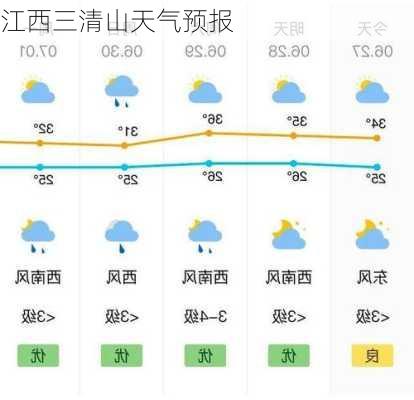 江西三清山天气预报-第1张图片-欧景旅游网