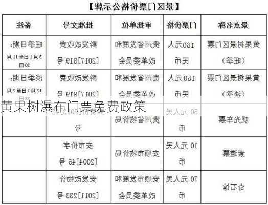 黄果树瀑布门票免费政策-第3张图片-欧景旅游网