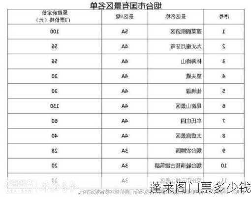 蓬莱阁门票多少钱-第3张图片-欧景旅游网