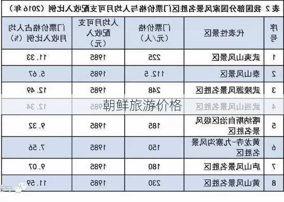 朝鲜旅游价格-第2张图片-欧景旅游网