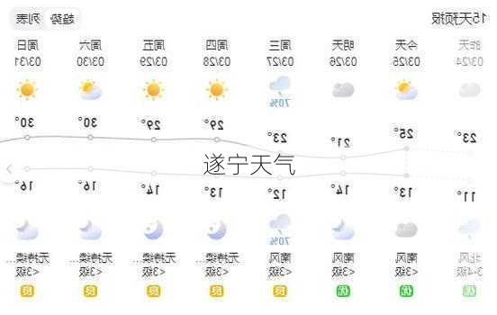 遂宁天气-第2张图片-欧景旅游网