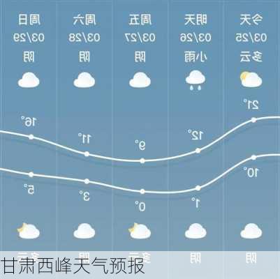 甘肃西峰天气预报-第3张图片-欧景旅游网