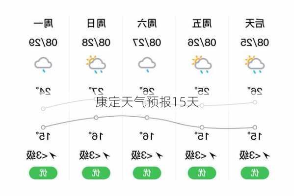 康定天气预报15天-第1张图片-欧景旅游网