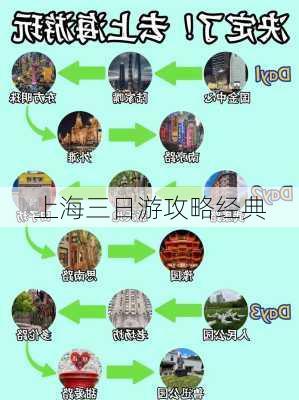 上海三日游攻略经典-第2张图片-欧景旅游网