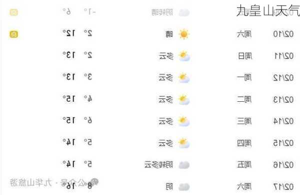 九皇山天气-第3张图片-欧景旅游网