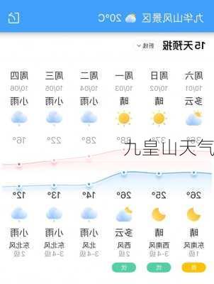 九皇山天气-第1张图片-欧景旅游网