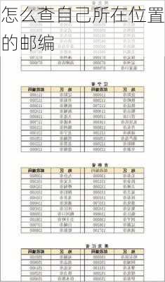 怎么查自己所在位置的邮编-第3张图片-欧景旅游网