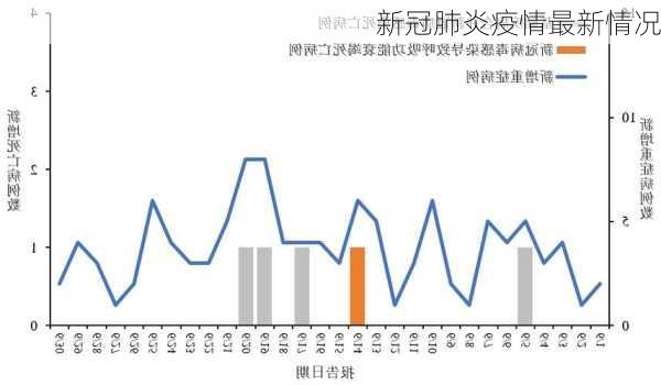 新冠肺炎疫情最新情况-第1张图片-欧景旅游网