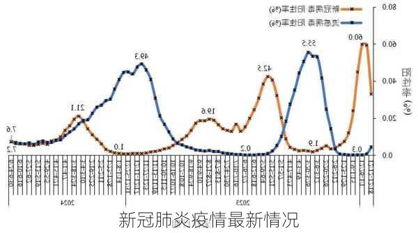 新冠肺炎疫情最新情况-第2张图片-欧景旅游网