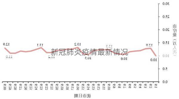 新冠肺炎疫情最新情况-第3张图片-欧景旅游网