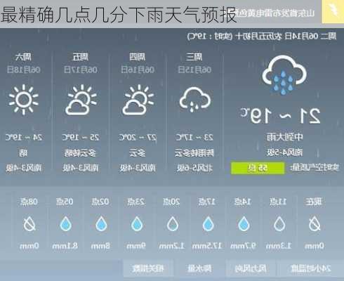 最精确几点几分下雨天气预报-第2张图片-欧景旅游网