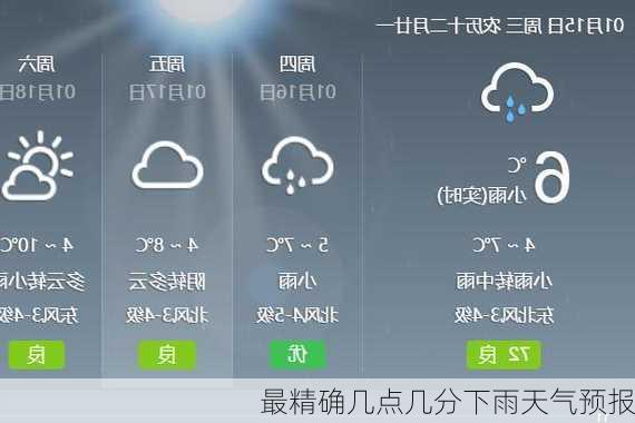 最精确几点几分下雨天气预报-第3张图片-欧景旅游网