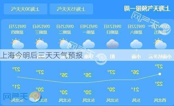 上海今明后三天天气预报-第3张图片-欧景旅游网