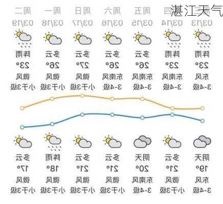 湛江天气-第2张图片-欧景旅游网