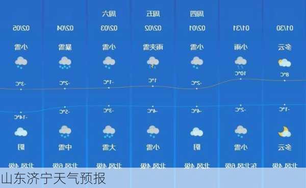 山东济宁天气预报