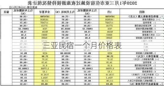 三亚民宿一个月价格表-第3张图片-欧景旅游网