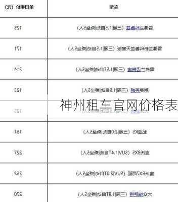 神州租车官网价格表-第1张图片-欧景旅游网