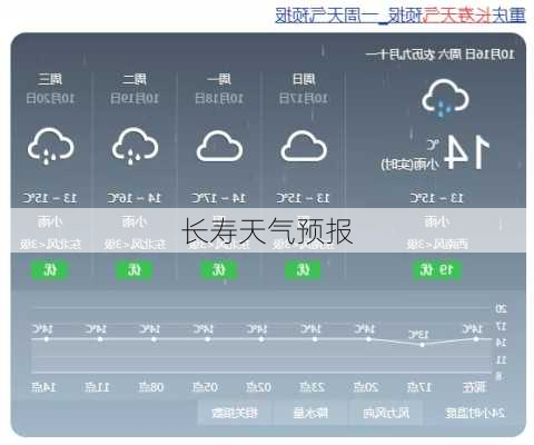 长寿天气预报-第3张图片-欧景旅游网