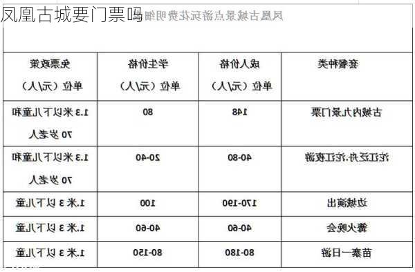 凤凰古城要门票吗-第1张图片-欧景旅游网