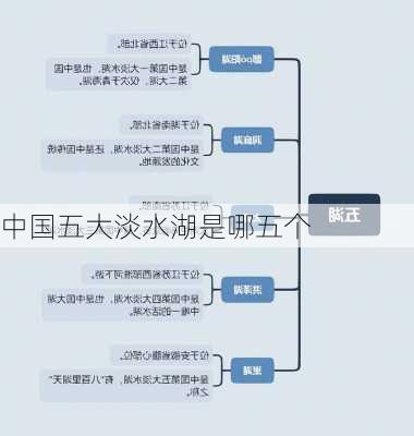 中国五大淡水湖是哪五个-第3张图片-欧景旅游网