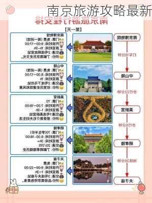 南京旅游攻略最新-第3张图片-欧景旅游网