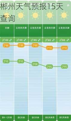 郴州天气预报15天查询-第1张图片-欧景旅游网