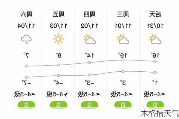 木格措天气-第3张图片-欧景旅游网