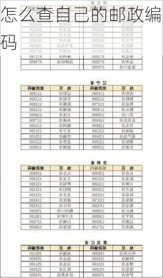 怎么查自己的邮政编码-第1张图片-欧景旅游网