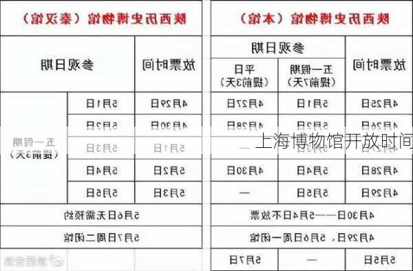 上海博物馆开放时间-第3张图片-欧景旅游网