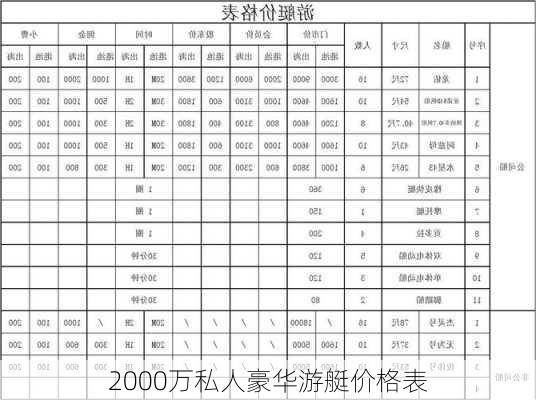 2000万私人豪华游艇价格表