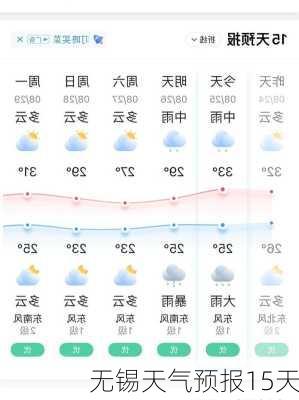 无锡天气预报15天-第2张图片-欧景旅游网