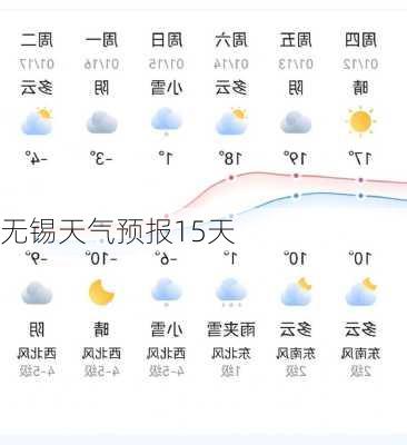 无锡天气预报15天-第3张图片-欧景旅游网