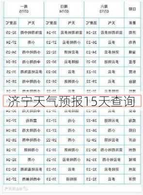 济宁天气预报15天查询-第1张图片-欧景旅游网