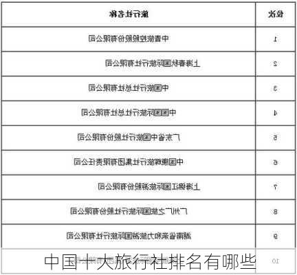 中国十大旅行社排名有哪些-第1张图片-欧景旅游网