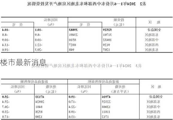 楼市最新消息-第1张图片-欧景旅游网