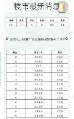 楼市最新消息-第2张图片-欧景旅游网