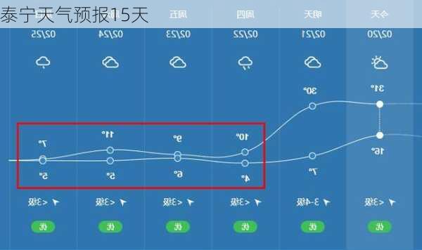 泰宁天气预报15天-第1张图片-欧景旅游网