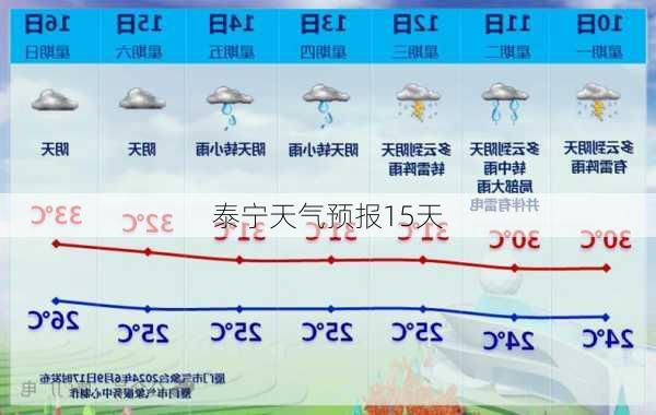 泰宁天气预报15天-第3张图片-欧景旅游网