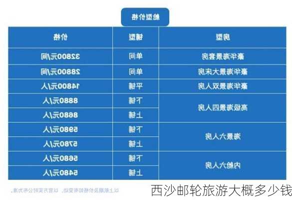 西沙邮轮旅游大概多少钱-第1张图片-欧景旅游网