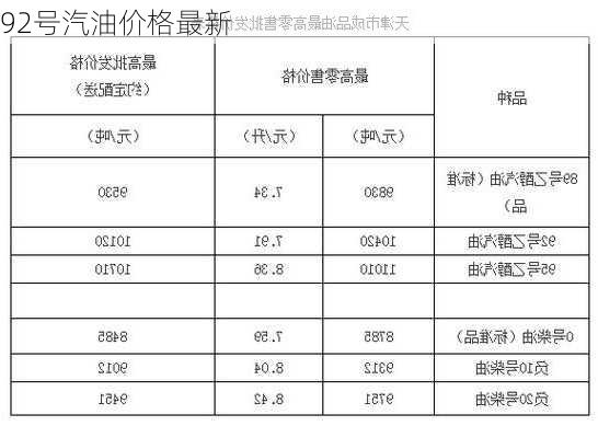 92号汽油价格最新-第3张图片-欧景旅游网