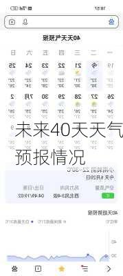 未来40天天气预报情况