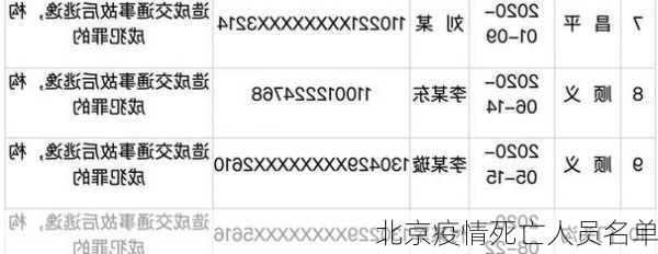 北京疫情死亡人员名单-第2张图片-欧景旅游网