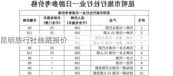 昆明旅行社线路报价-第1张图片-欧景旅游网